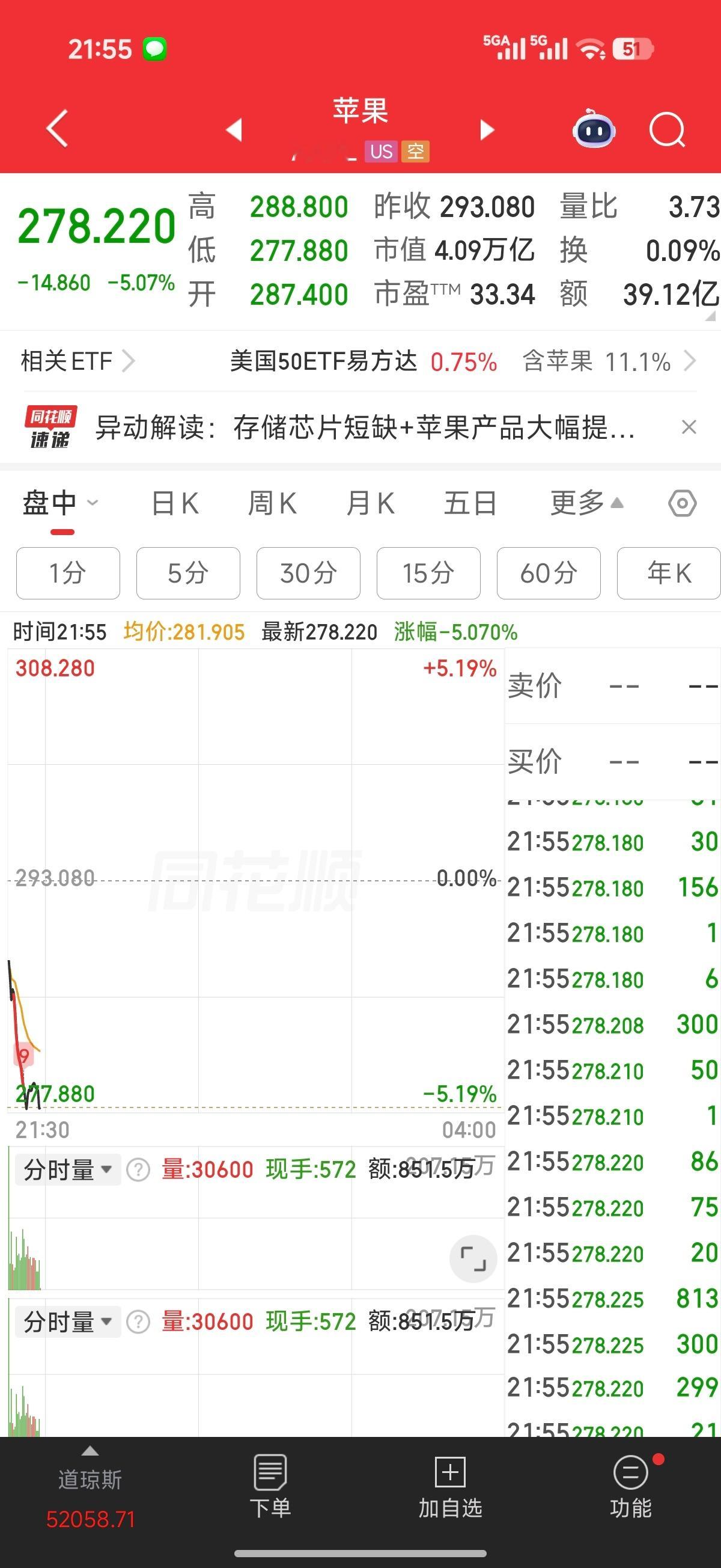 苹果涨价在小米股价暴跌感觉快要破产的时候，终于迎来了一个利好