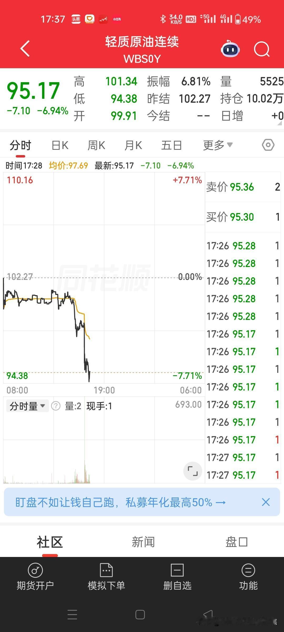 美国与伊朗近乎达成谅解备忘录，原油价格一度暴跌，黄金白银等避险资产走势强劲
据美