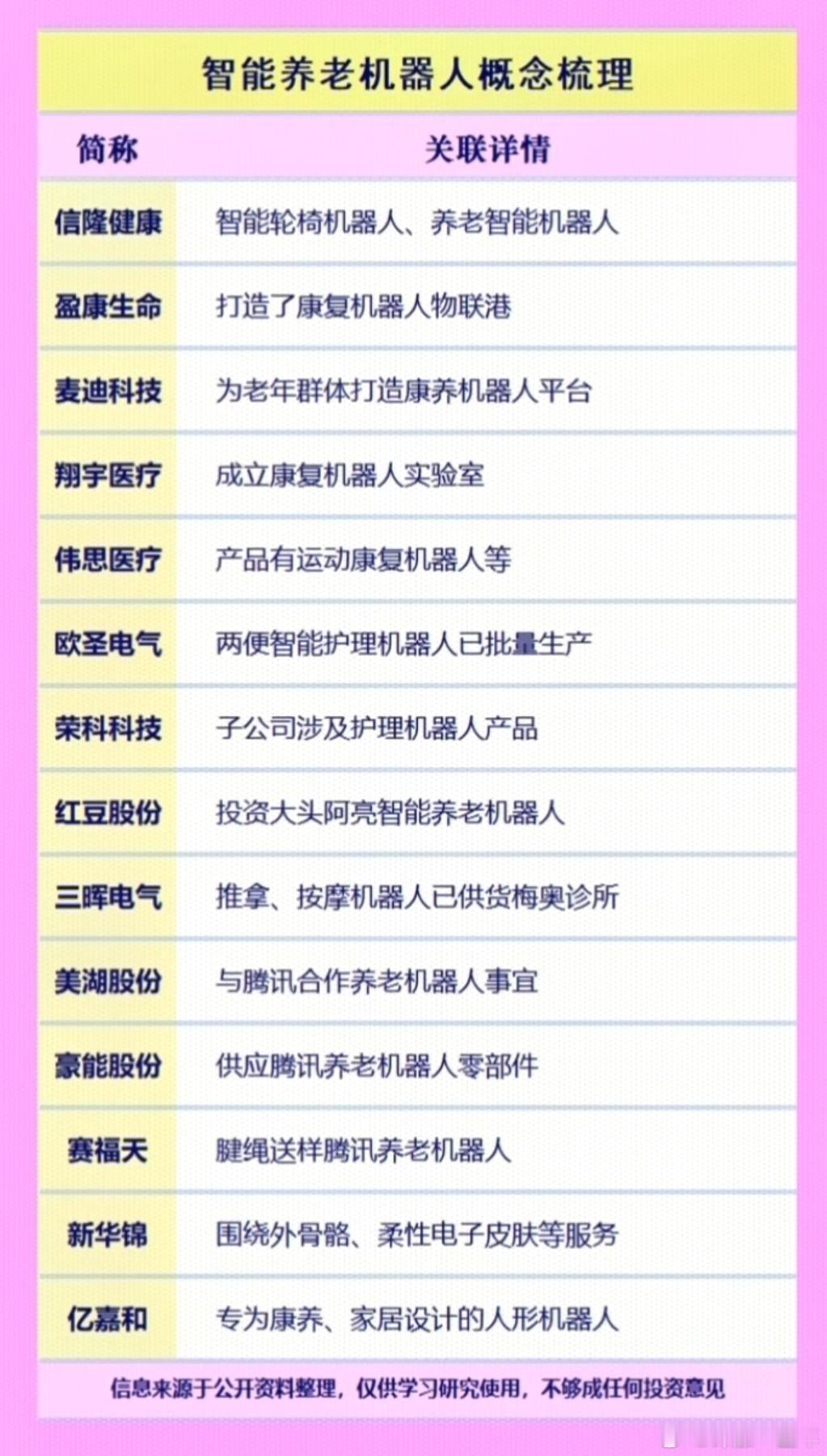 智能养老机器人概念股梳理 A股 ​​​