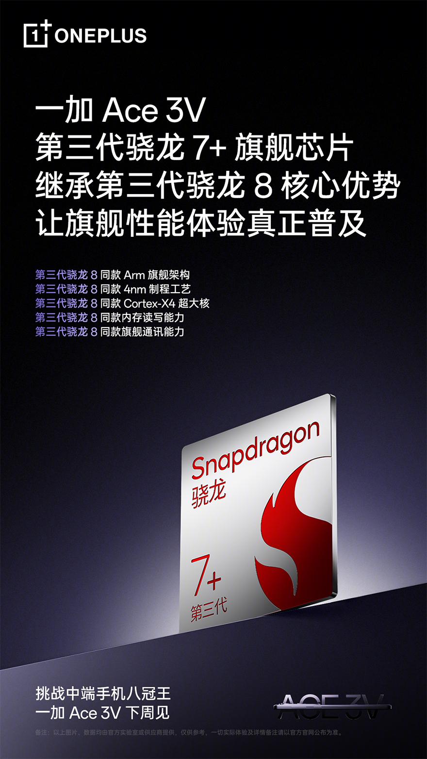 一加Ace 3V全球首发骁龙7+ Gen3处理器！预计将会在下周发布，中端机性能