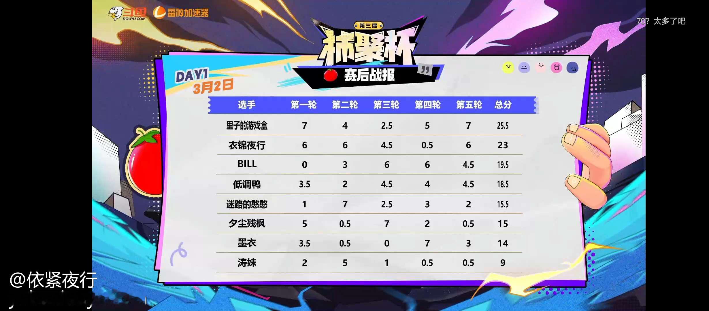#炉石传说# 大赛型选手衣锦夜行[doge] ​​​