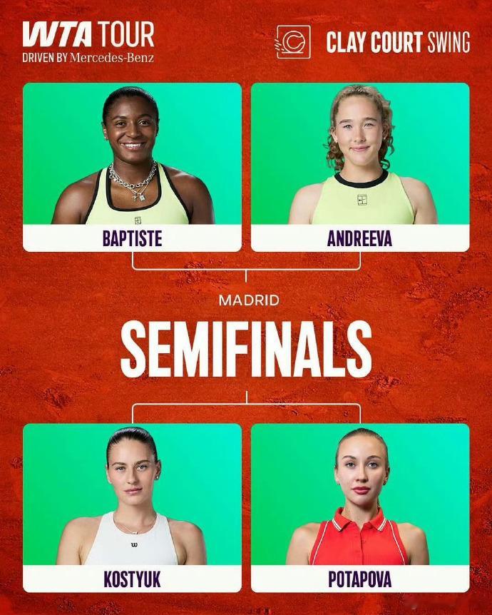 WTA1000马德里站四强对阵情况[30]巴普蒂斯特 vs 米拉·安德列娃[26