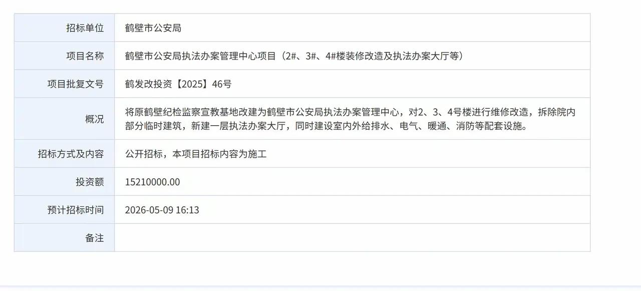 原鹤壁市纪委监委宣教基地改建为鹤壁市公安局执法办案中心，投资1521万。