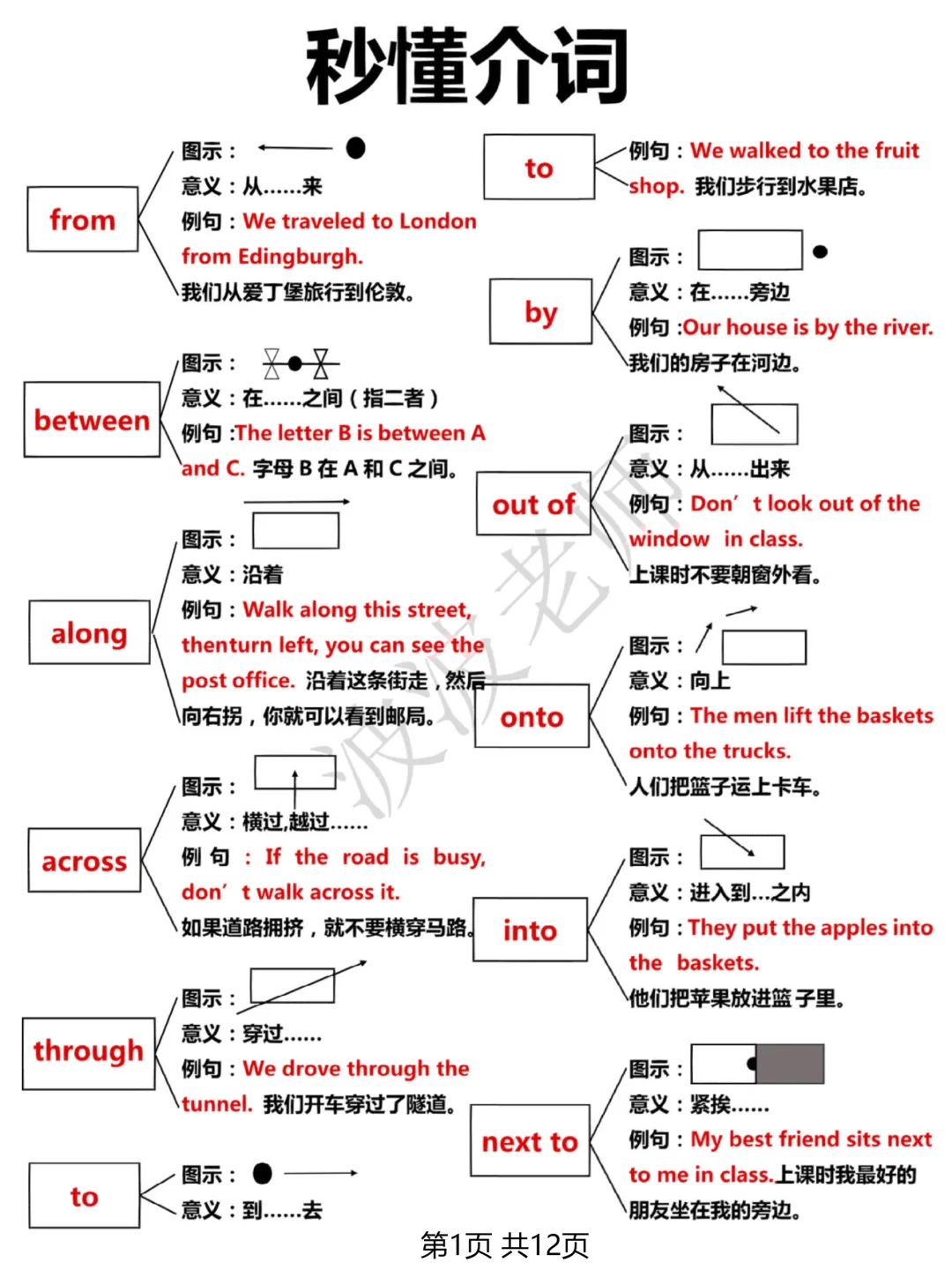 英语介词超全辨析！一目了然！一看就秒懂！