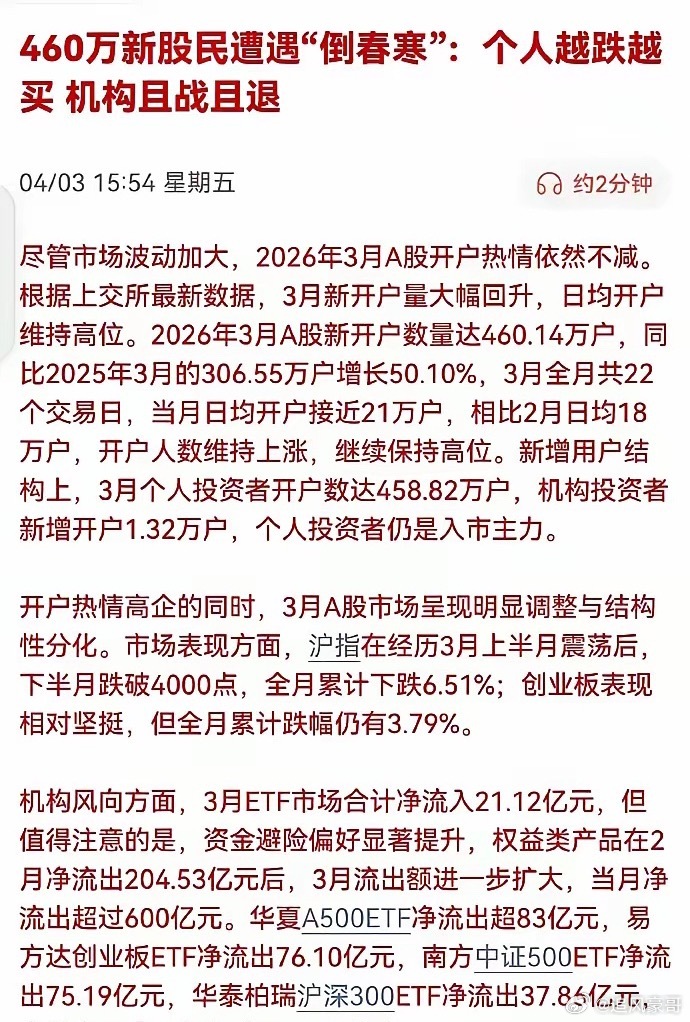 3月A股大跌6.51%，散户却狂买1.25万亿！这届股民，真的跟以往不一样!3月