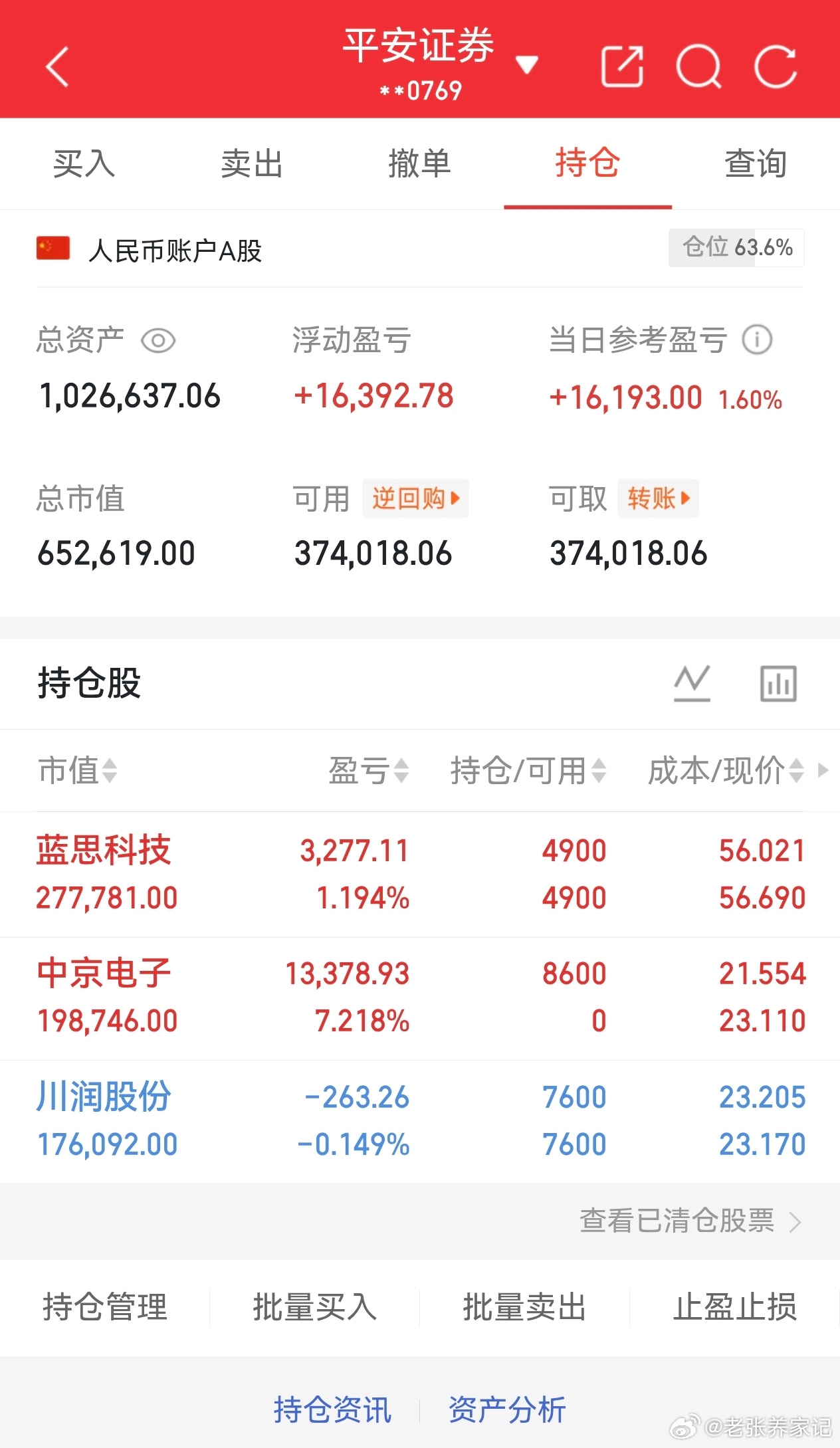 大盘早盘重挫超3.7%，四千多只个股普跌，分享下我的持仓今日分化表现：中京电子逆