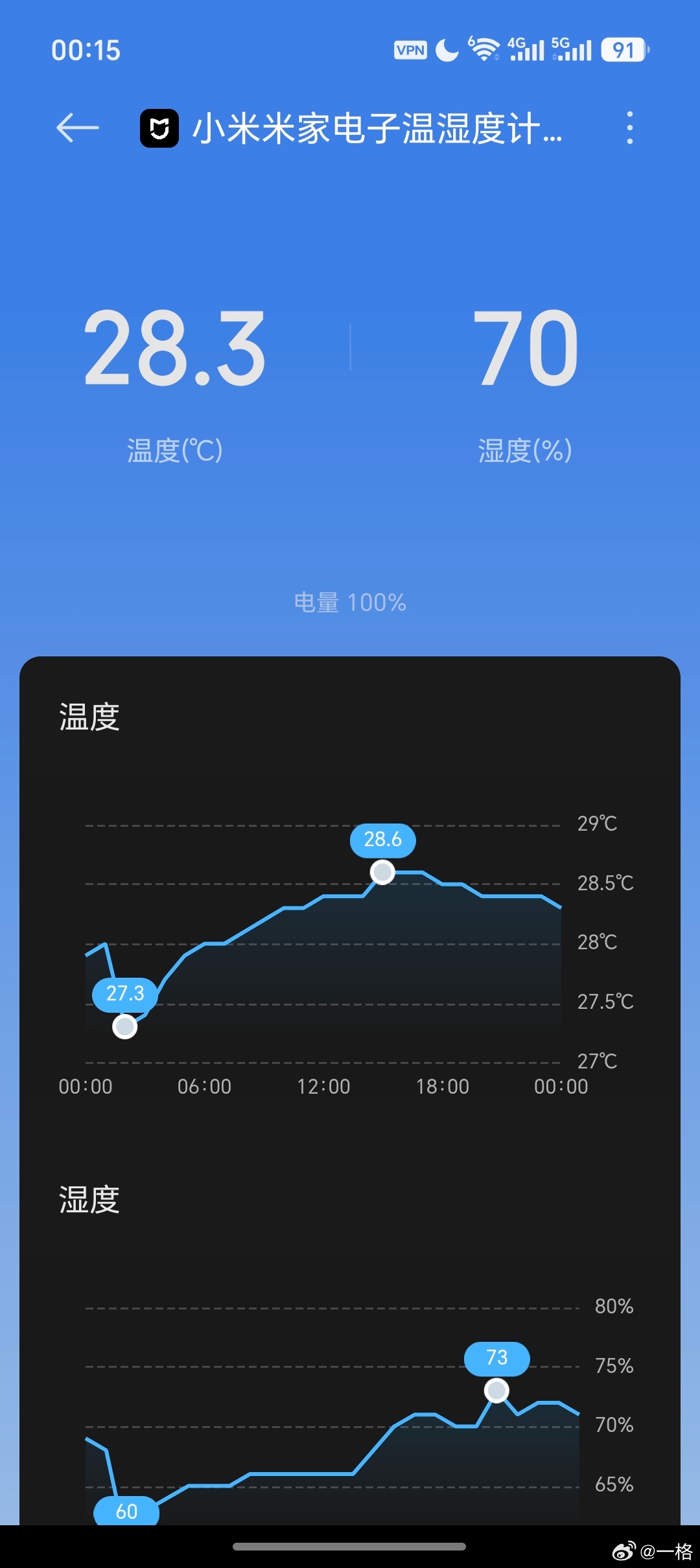 心态崩了空调又坏了，一开就变拖拉机，吵得睡不着，不开吧室温又高达 28 度… 