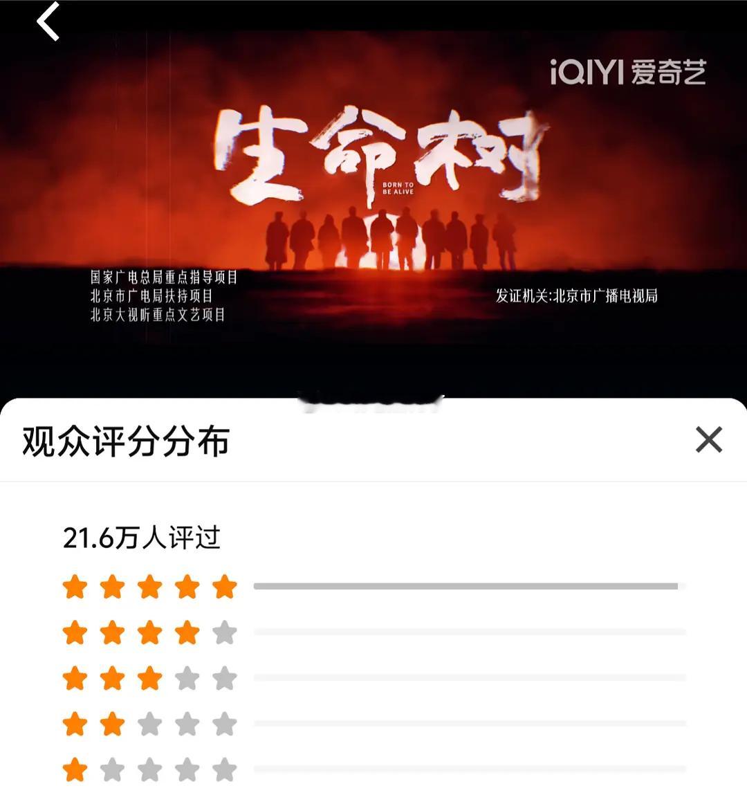 26年爱奇艺已播剧站内打分人数杨紫生命树第一！！只要看过就不可能诋毁，绝对神作！