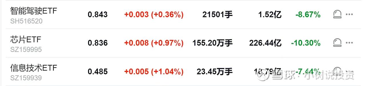 今天“520”，谁是最靓的仔，不言自明。短期内，科技信创不在风口上，先跟着大部队