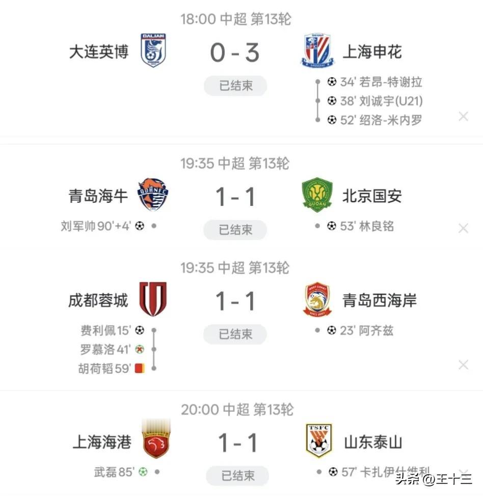 这是一场最有意义的比赛，山东三支球队全部战平，申花一枝独秀