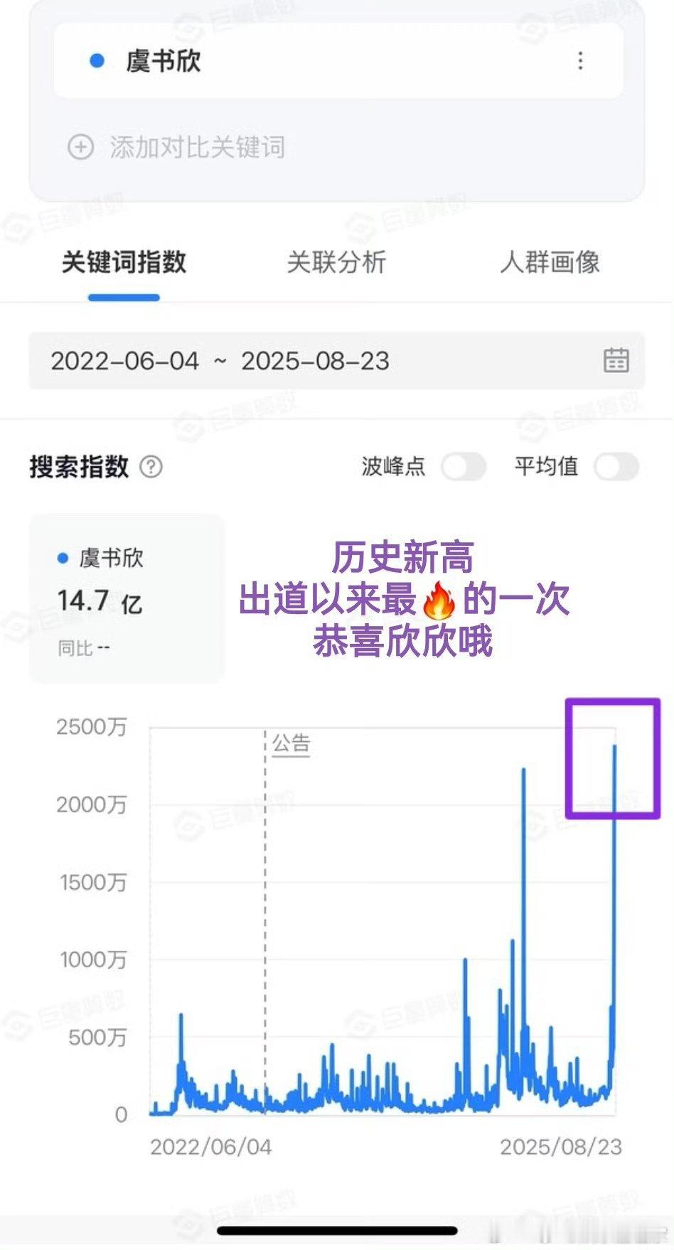 这里先恭喜欣欣拿下抖指的历史新高咯～是出道以来最🔥的一次呢，什么水平？怎么不算