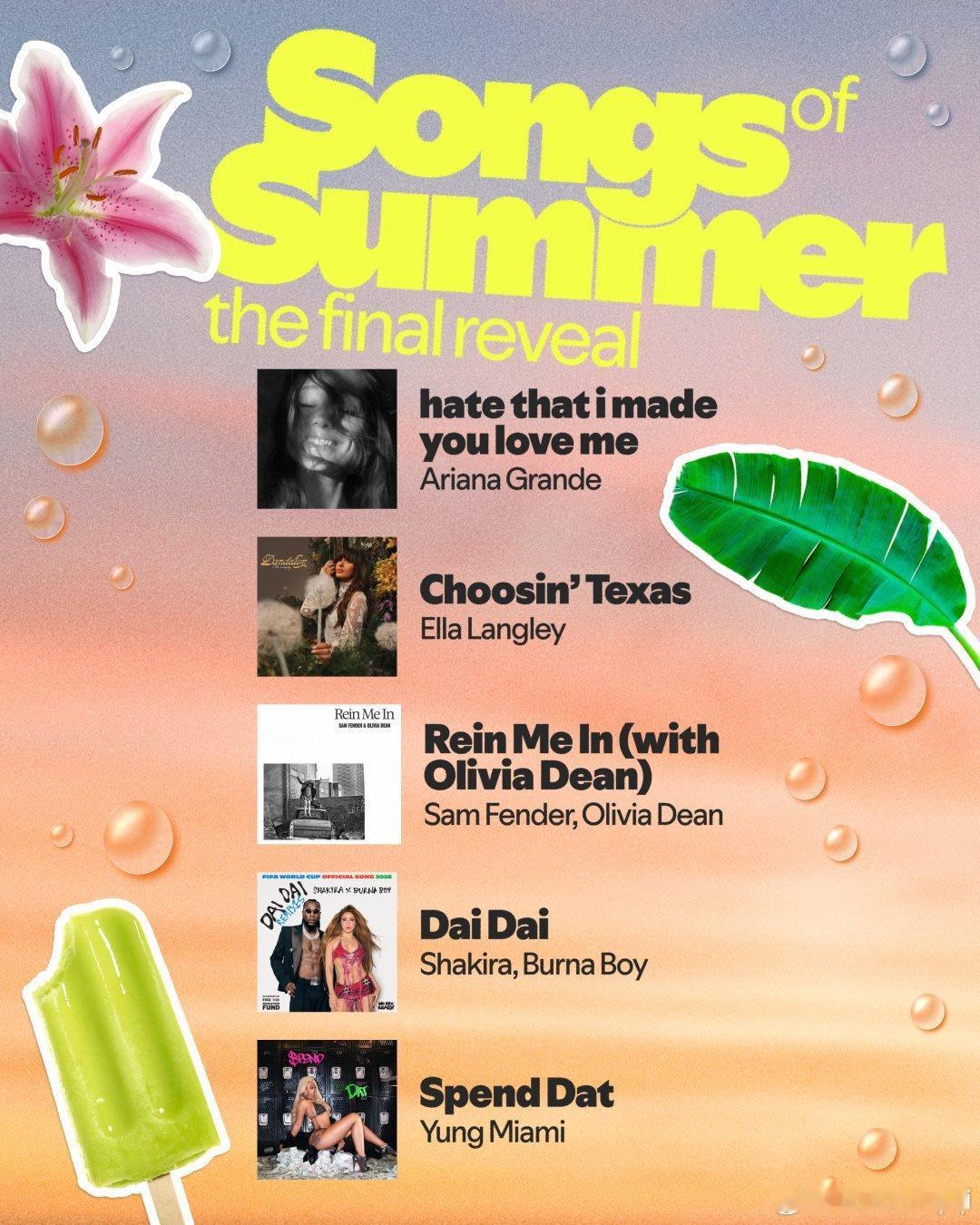 Spotify公布2026年度「夏日之歌」最终候选曲目￼： ​​​