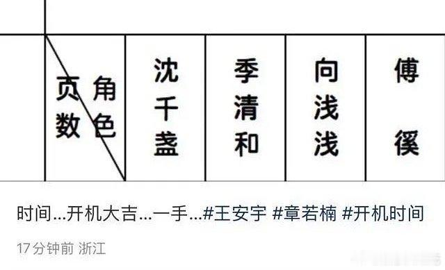章若楠王安宇合作的新剧章若楠压了王安宇王安宇粉丝在维权，要求按首字母平前，你觉得