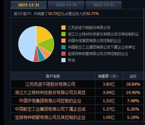 301522上大股份新股申购
       301522上大股份新股申购价格6.