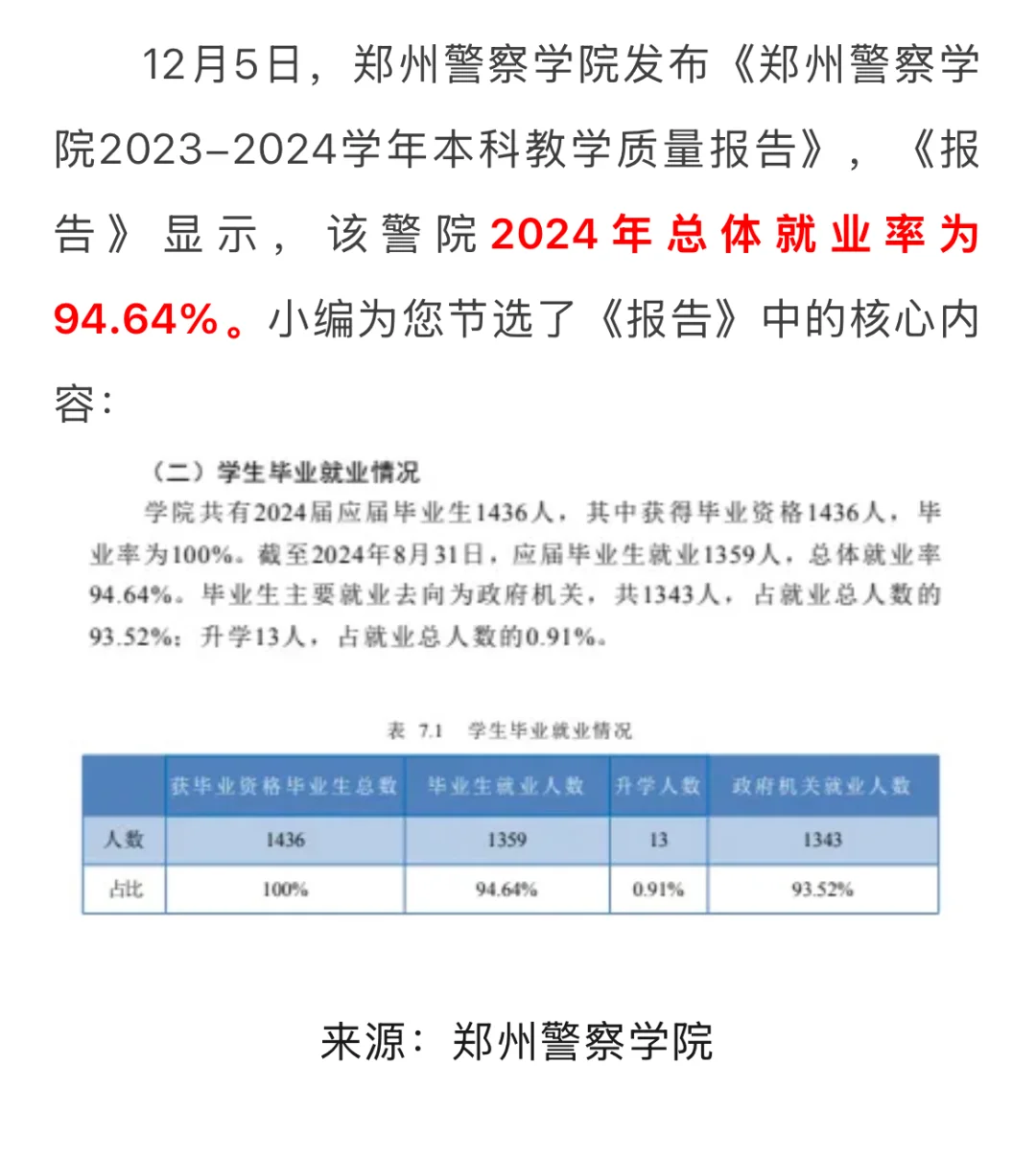 25年该警院发布教学质量公告，2024该警校就