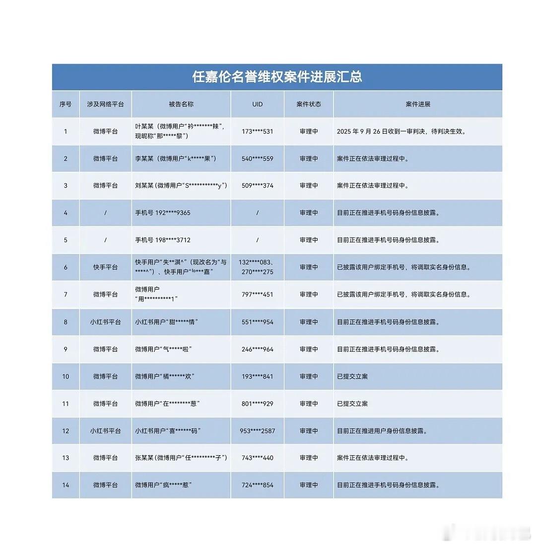 任嘉伦新一波全平台告黑名单出来了～ ​​​