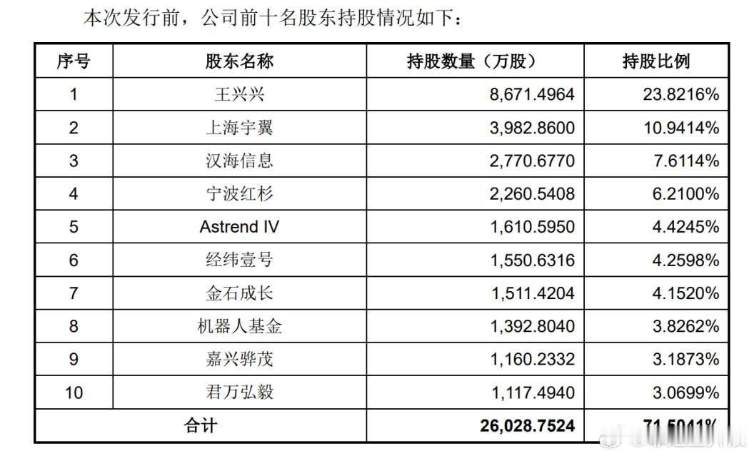 重磅！宇树科技IPO成功过会1日，上交所官网显示，宇树科技股份有限公司(下称宇树