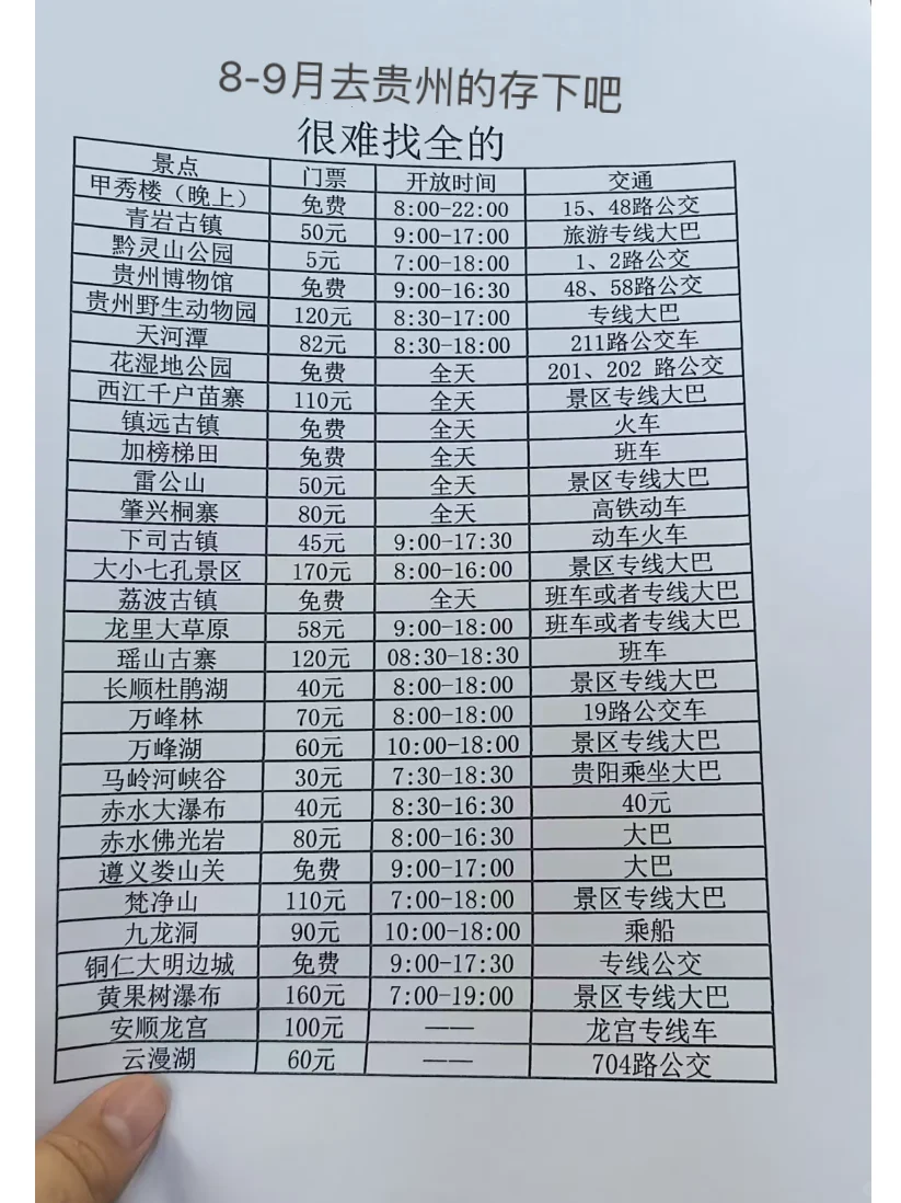 8月去贵州的存下吧，很难找到这么全的了