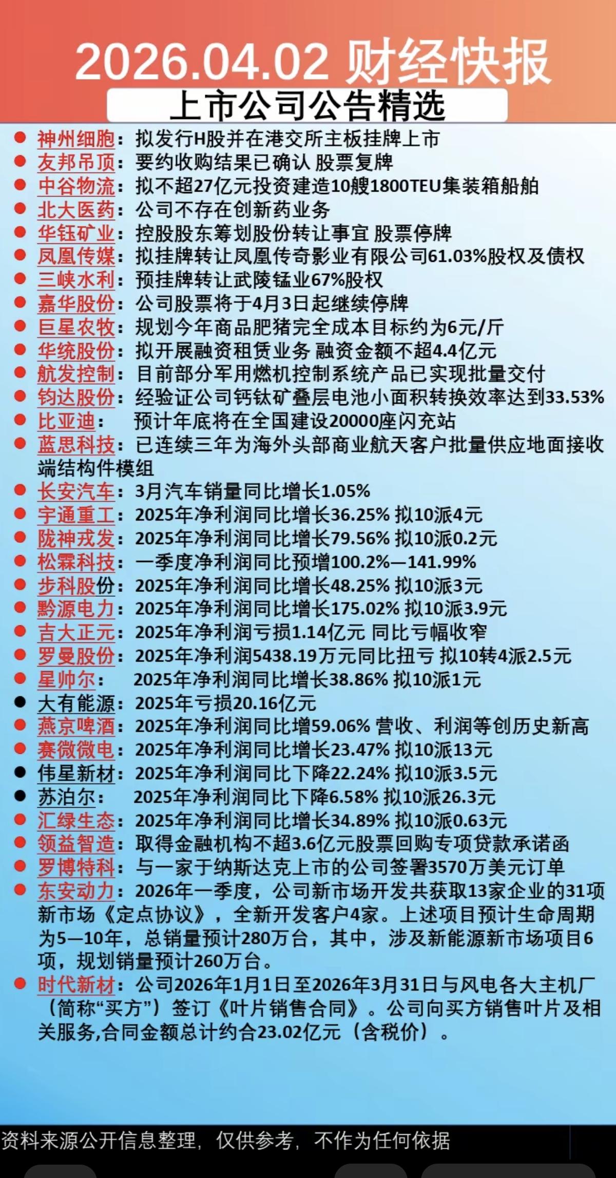 4.3周五  上市公司公告精选汇总！

主要涉及：发行H股港股、停复牌、挂牌转让
