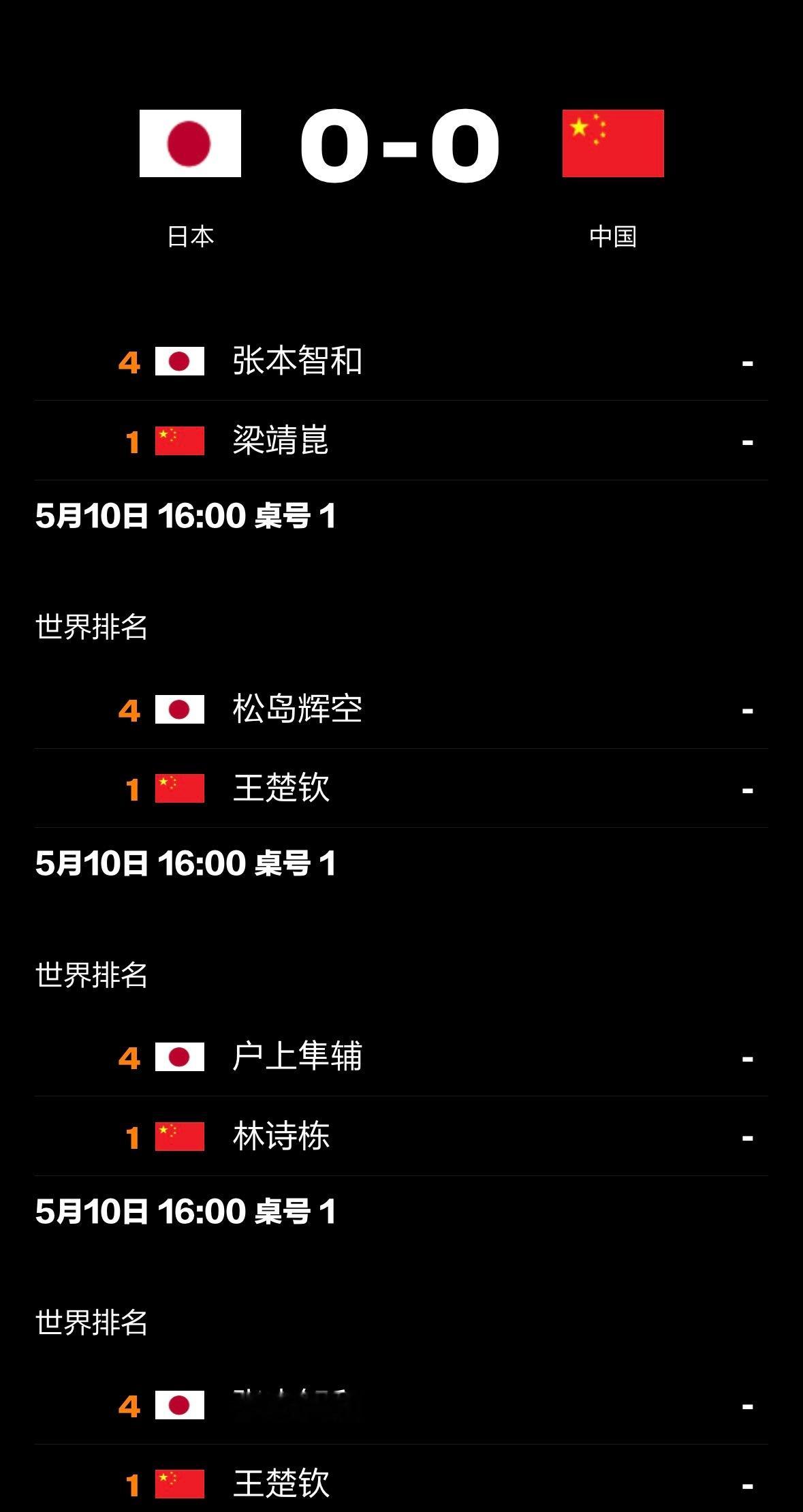 王楚钦 加油！！！！！！！ 