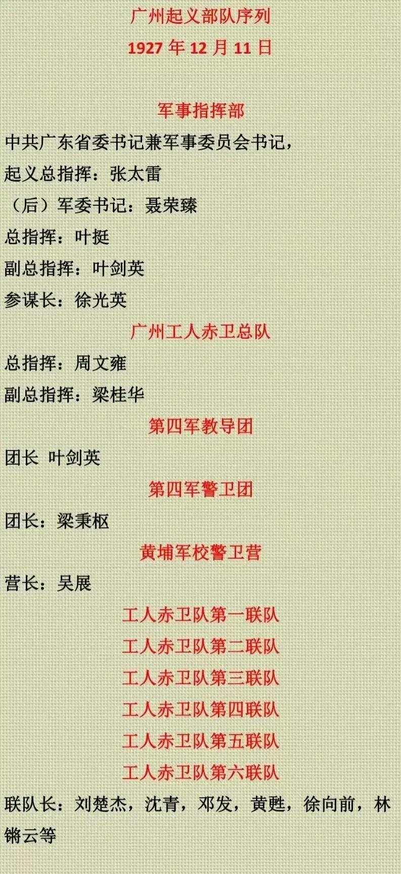 徐向前元帅参加广州起义时的职务是什么？（如图所示）广州起义战斗序列。总指挥叶挺，