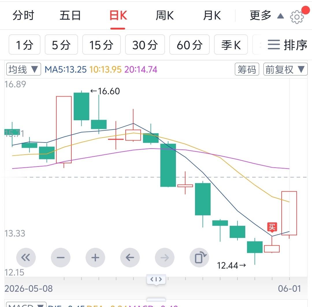 轻仓吃肉，重仓挨打