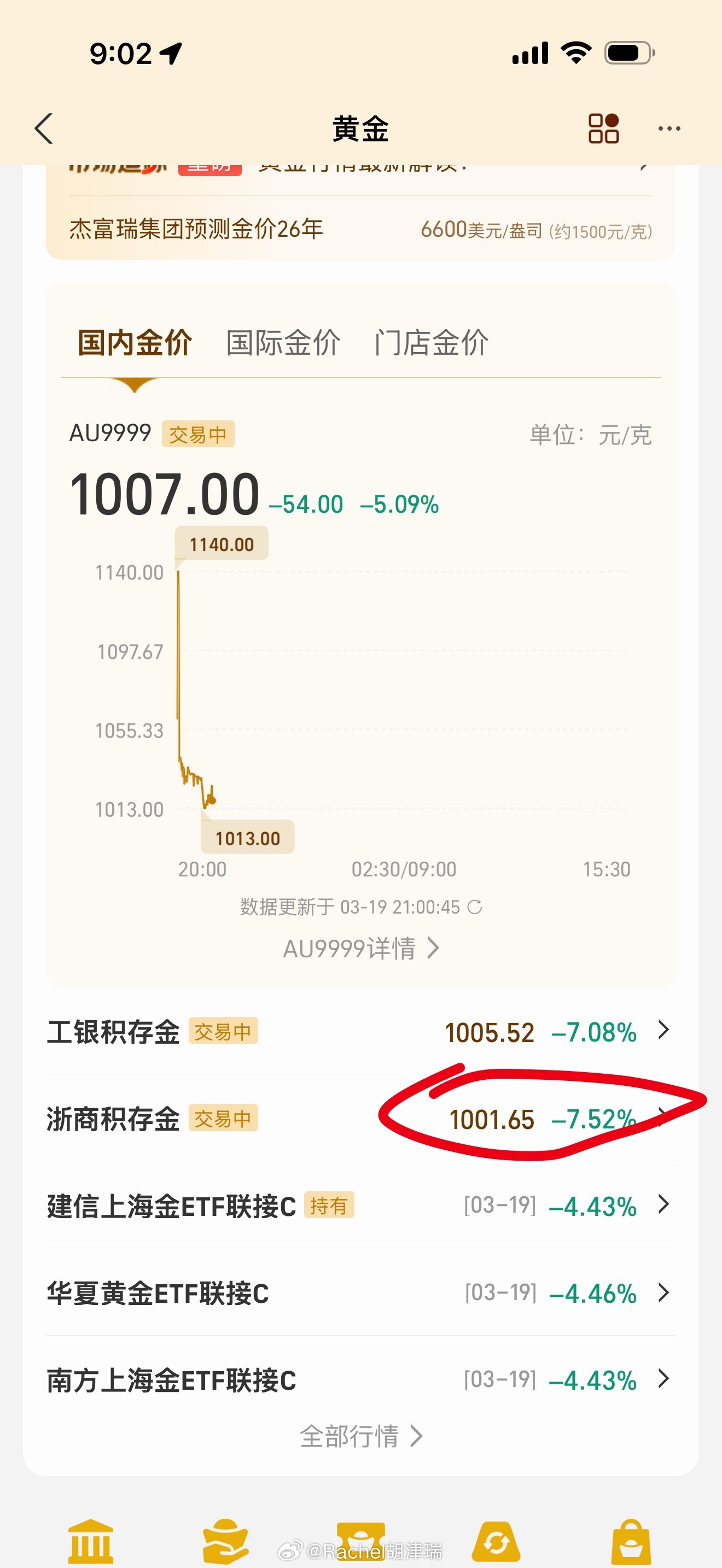 银行积存金或将限购刚才差一点点跌破1000