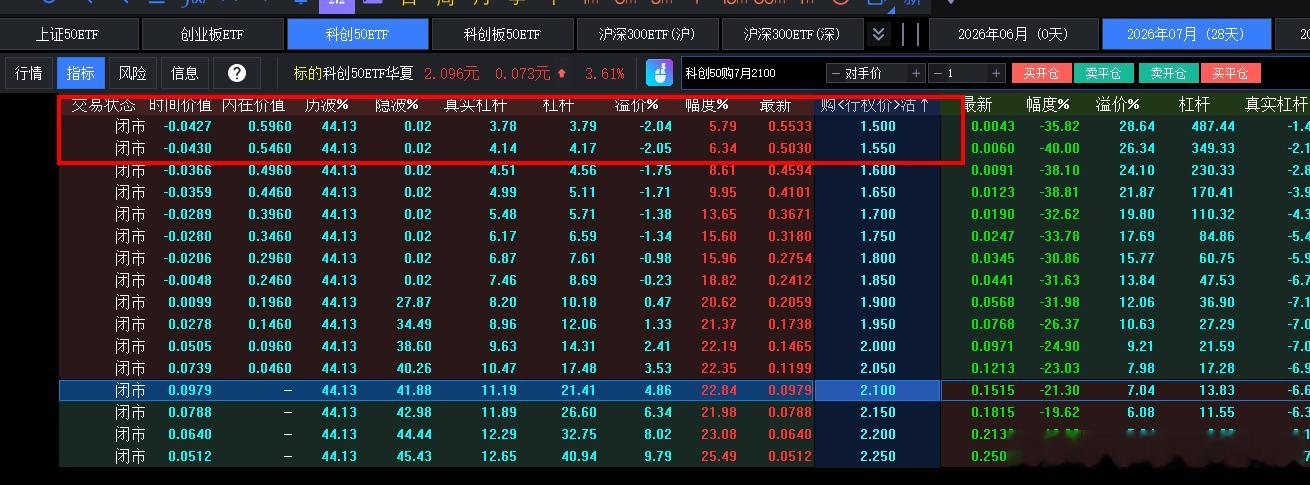 科创ETF期权深度实值合约贴水，一个月套利可以达到年化20%收益 