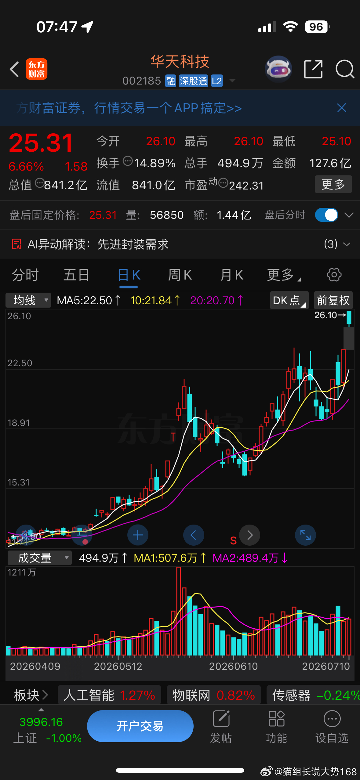 华天基本面没啥问题，上周五因为商业航天导致科技遭遇砸盘，其他没啥问题，跟上猫组步