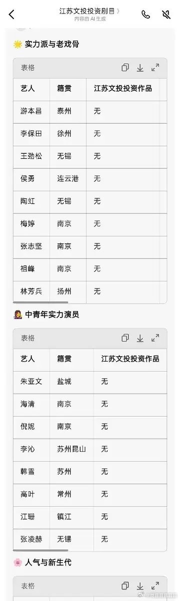 江苏文投是国企，江苏演员这么多，文投只看好鹿鹿吗？ 连续投资了警察荣誉、北上、以