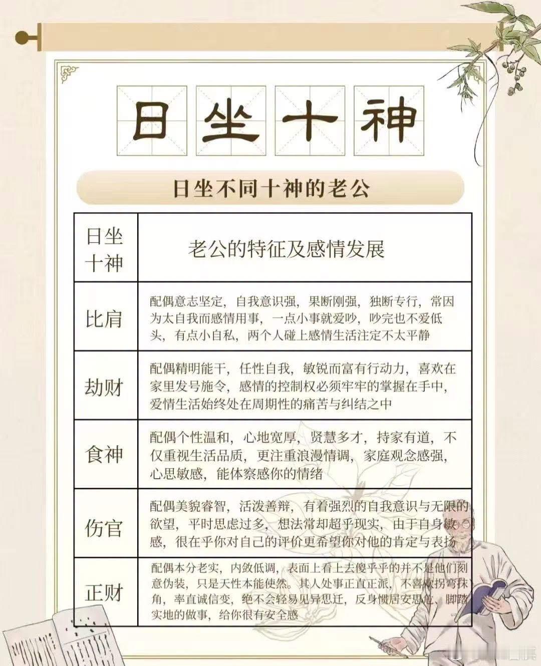 可以当成星座看看辛金