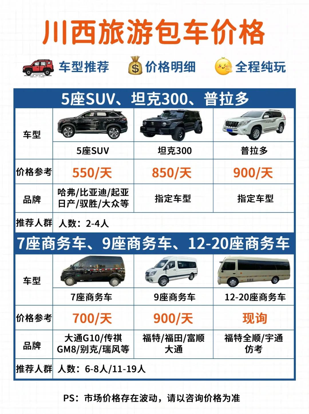 川西包车费用💰10-11月蕞新价格❗附路线