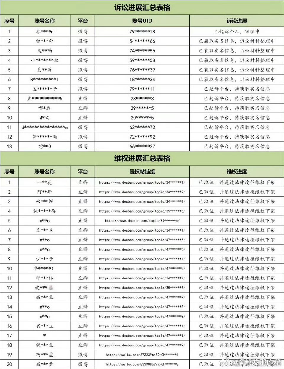 李昀锐方公布维权进展，看id好几个孟子义粉丝😯 