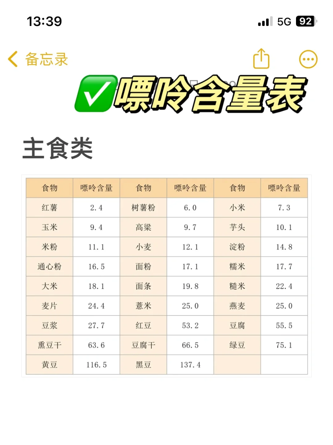 常见食物嘌呤含量速查表❗️