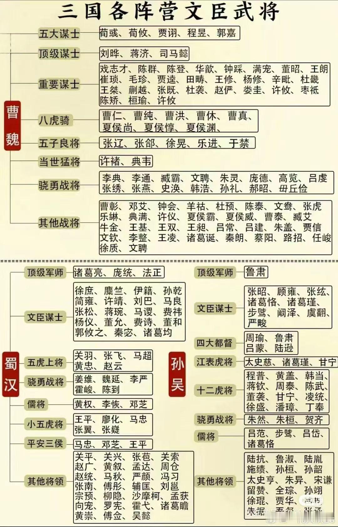 三国的历史并不长，若没有小说《三国演义》，这段历史对中国整个历史的走向影响并不大
