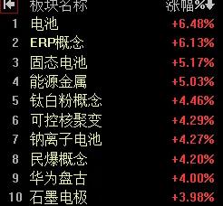 【3月3日午评：午后大盘会有小幅跳水 目的回补早盘跳空缺口 最终走势取决于证券板