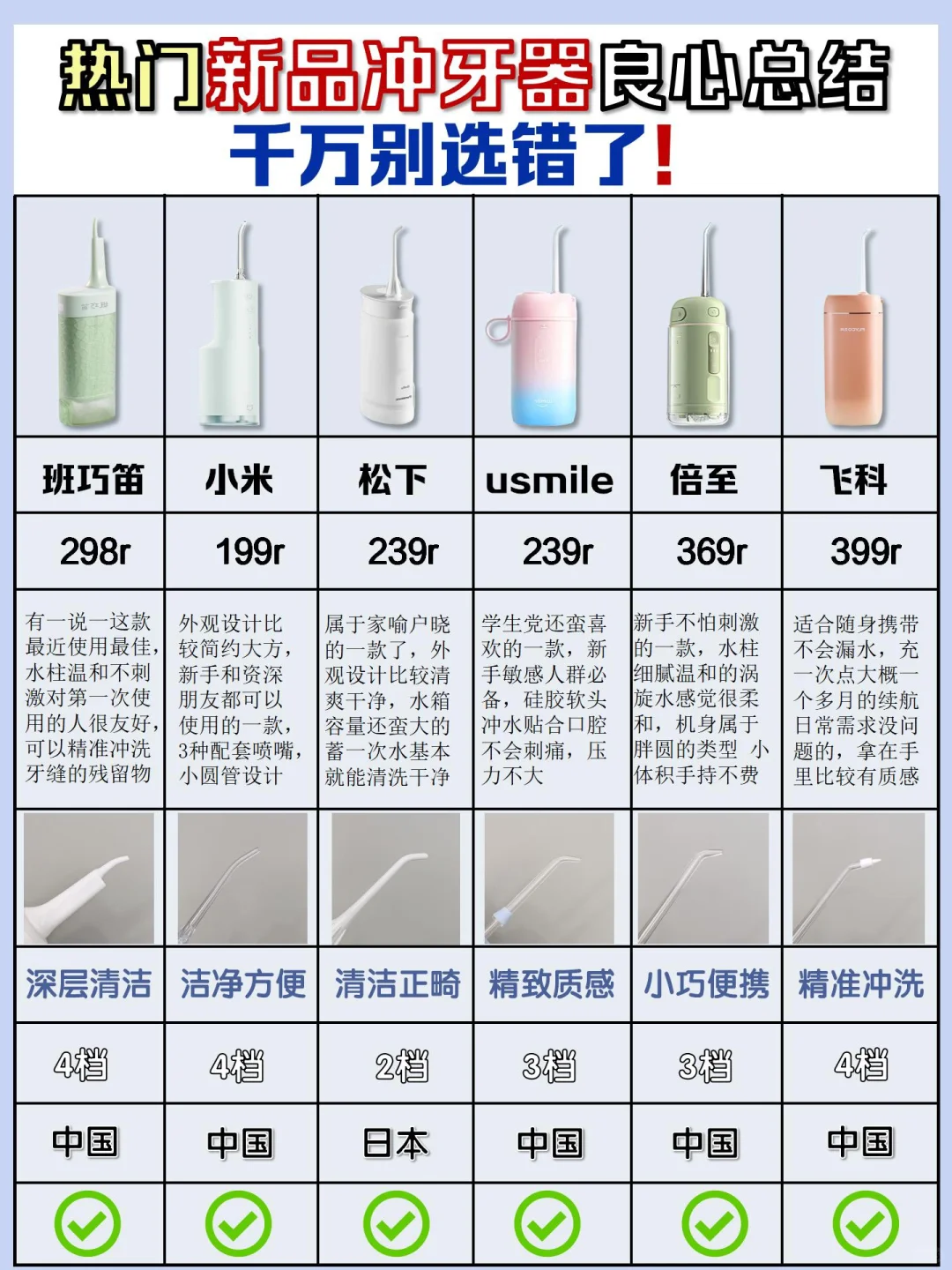 良心总结！热门新品冲牙器千万别选错~