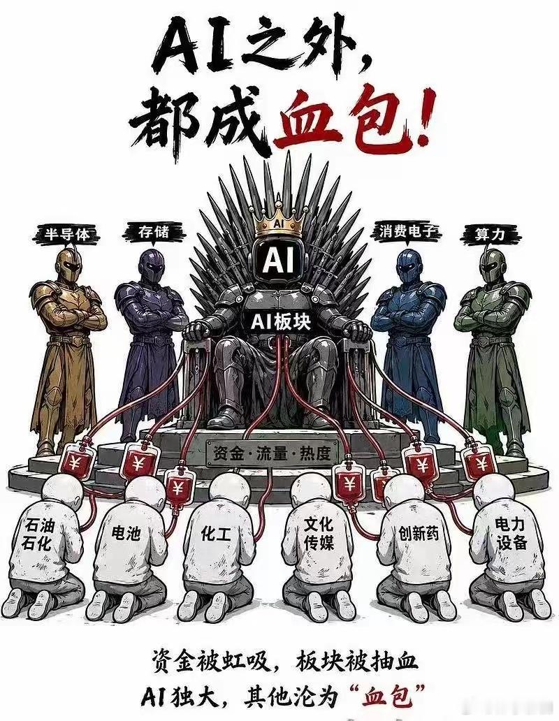 AI顶级主赛道，机会只在光、芯两端。 