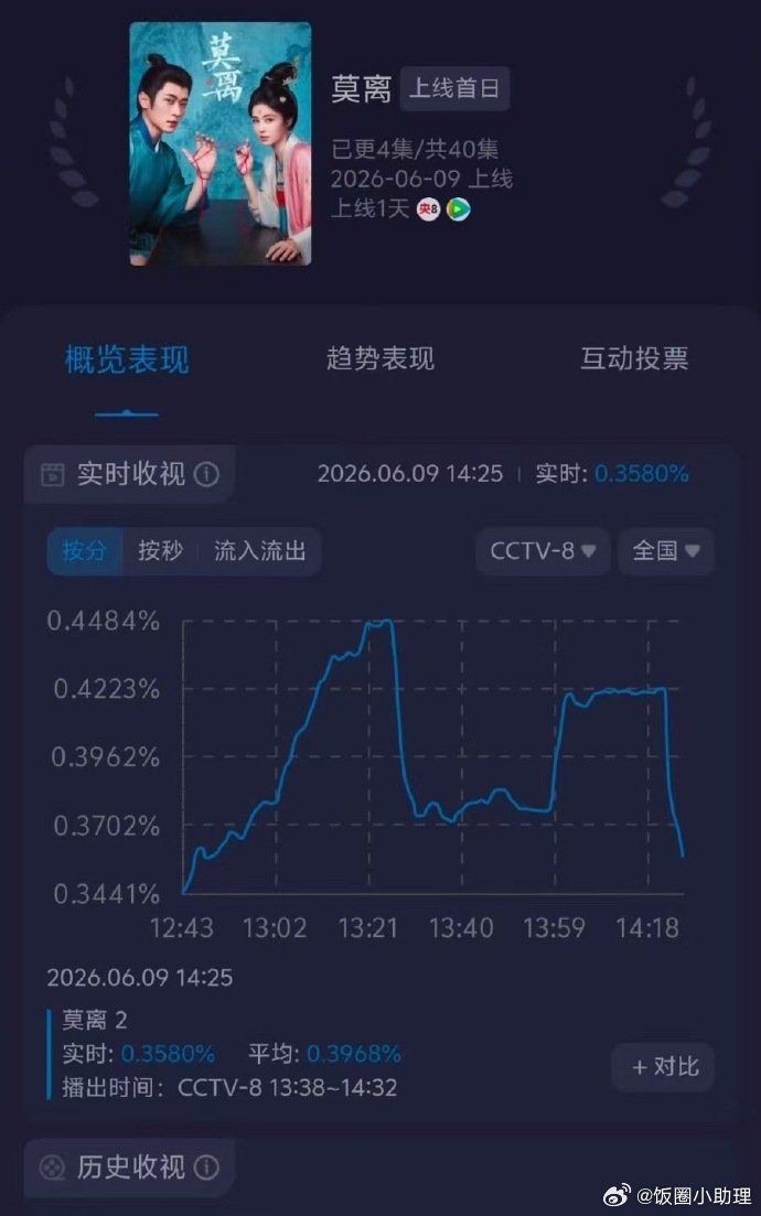 白鹿莫离是午间档白鹿莫离是工作日的午间档 白鹿莫离是工作日的午间档 ，拿这个和平