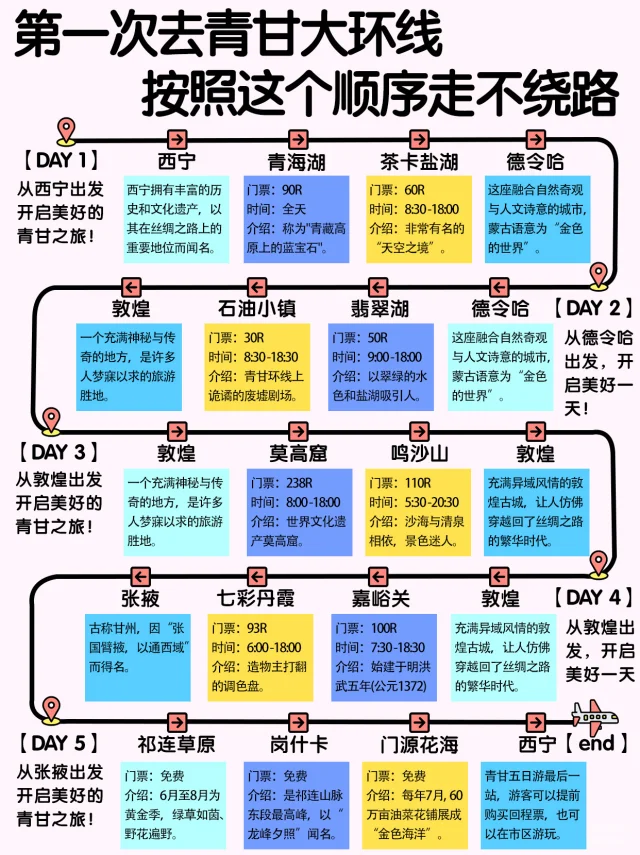 青甘大环线5天4晚，快快码住！