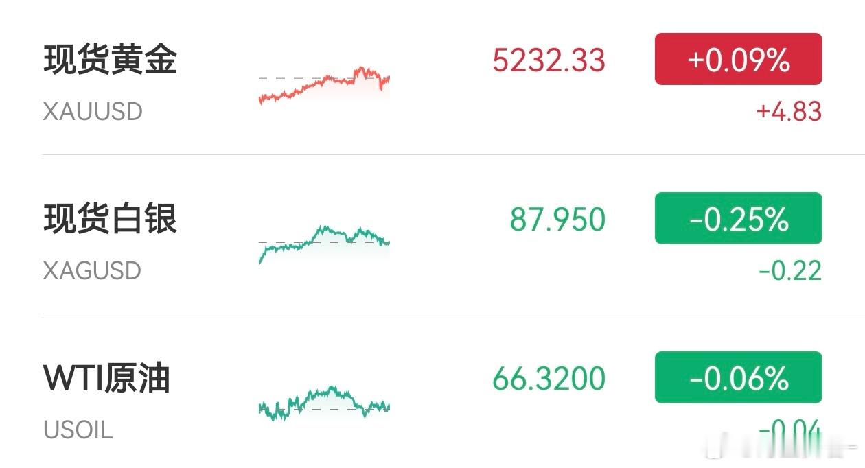 隔夜金银小幅回落，原油幅度略微更大。主要在于美顾问们警告对伊朗动武风险极高，尤其