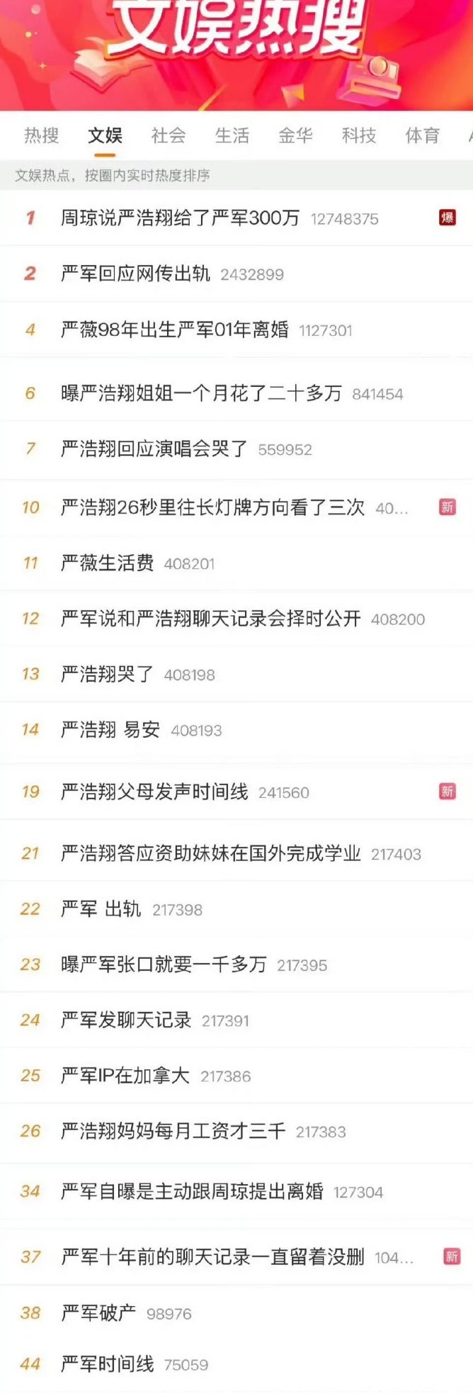 是真的对楼人的事不关心内娱楼人自成一圈 