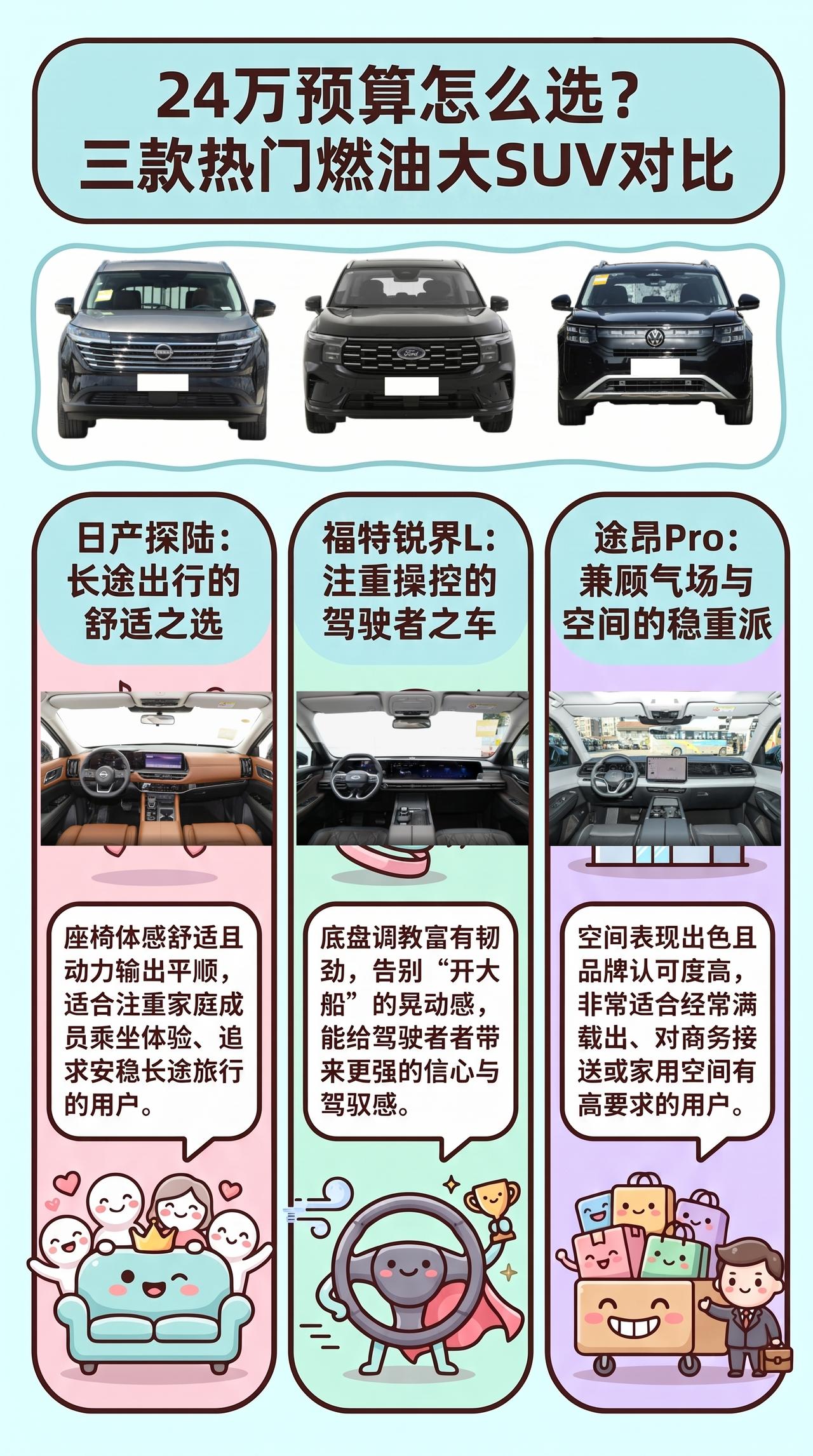 预算24万，日产探陆、福特锐界L、途昂Pro都是燃油大SUV，现在新能源六座也很