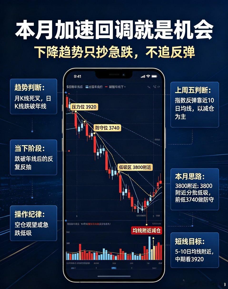 A股本月核心逻辑：加速回调即是机会！完整趋势与操作策略先明确本月核心大势观点：当
