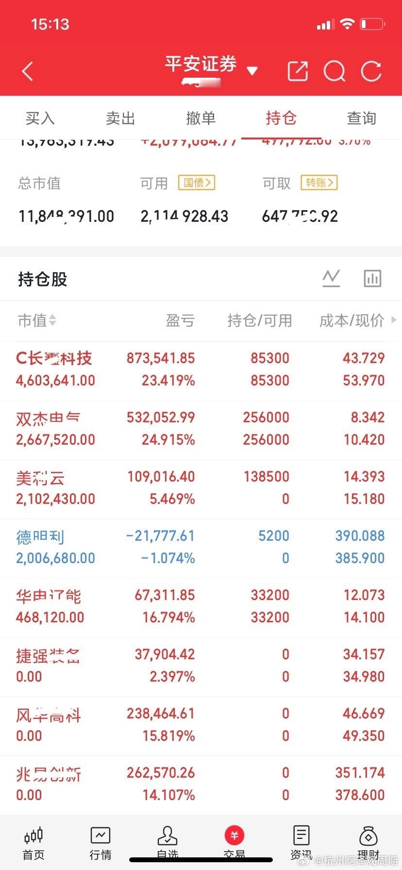 兄弟们，现在内容屏蔽厉害，请看图！👇！今天大盘高开低走收红，大盘已经跌不动了，