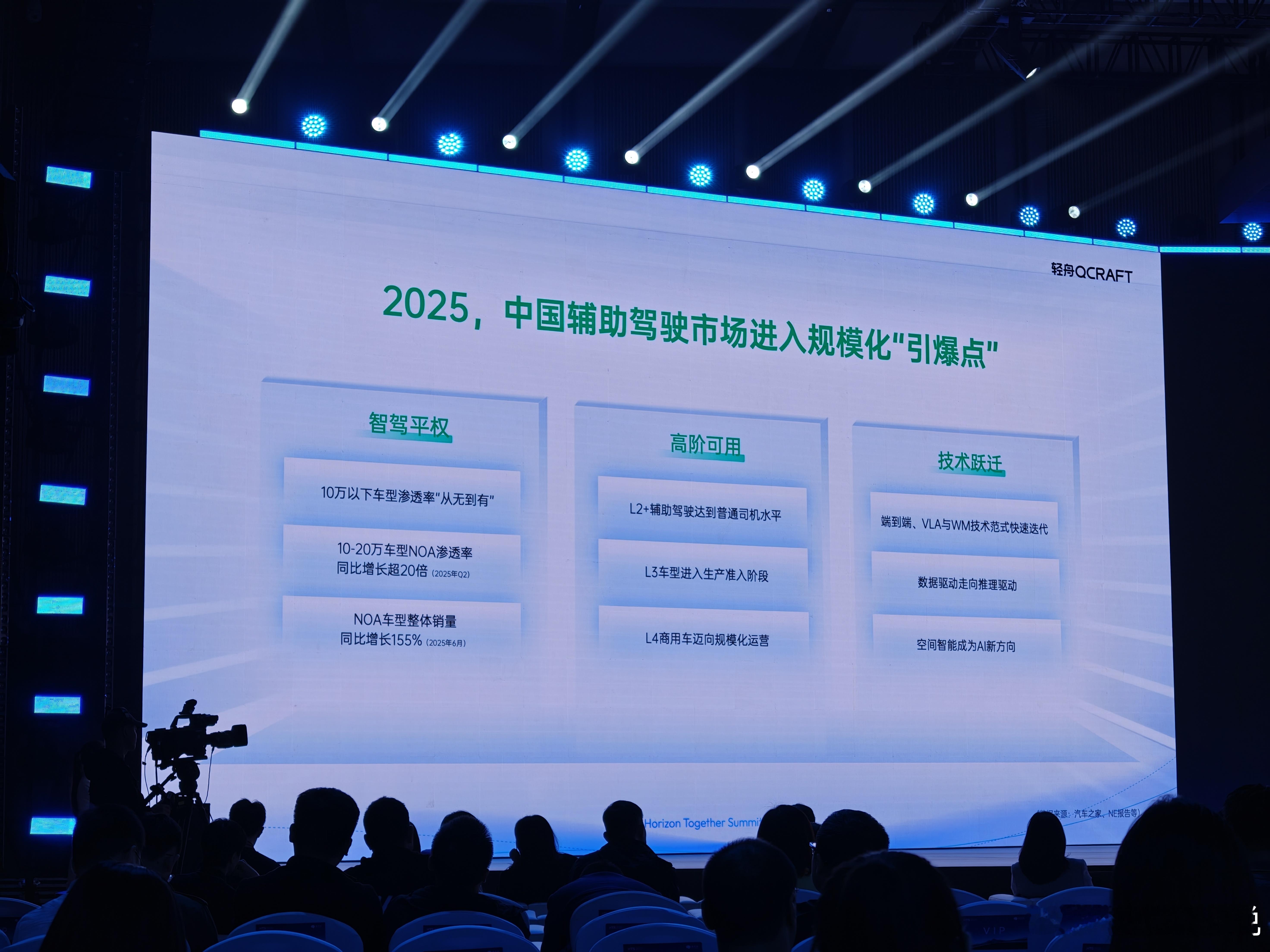 2025地平线技术生态大会 轻舟智航的内容就一句话：轻舟基于单征程6M的城市NO