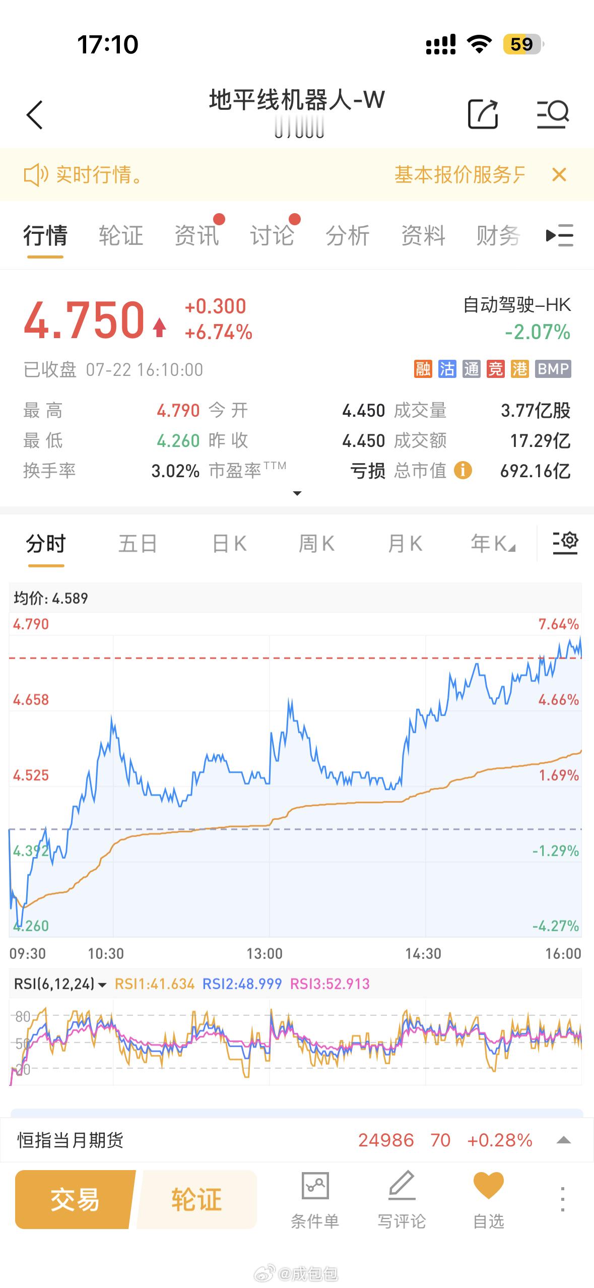 大众与地平线官宣L3L4合作怪不得下午这么强势地平线今天算是支愣起来了 