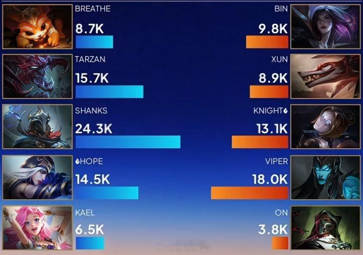 后手的Counter位卡莎没用啊！Bin全场仅有1-5数据 伤害没过万！Tarz