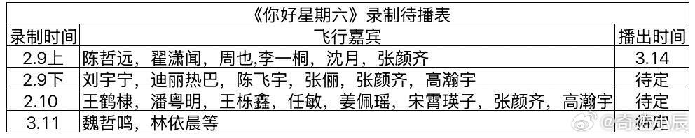《你好星期六》最新录制待播表都没库存了你好星期六 ‖你好星期六