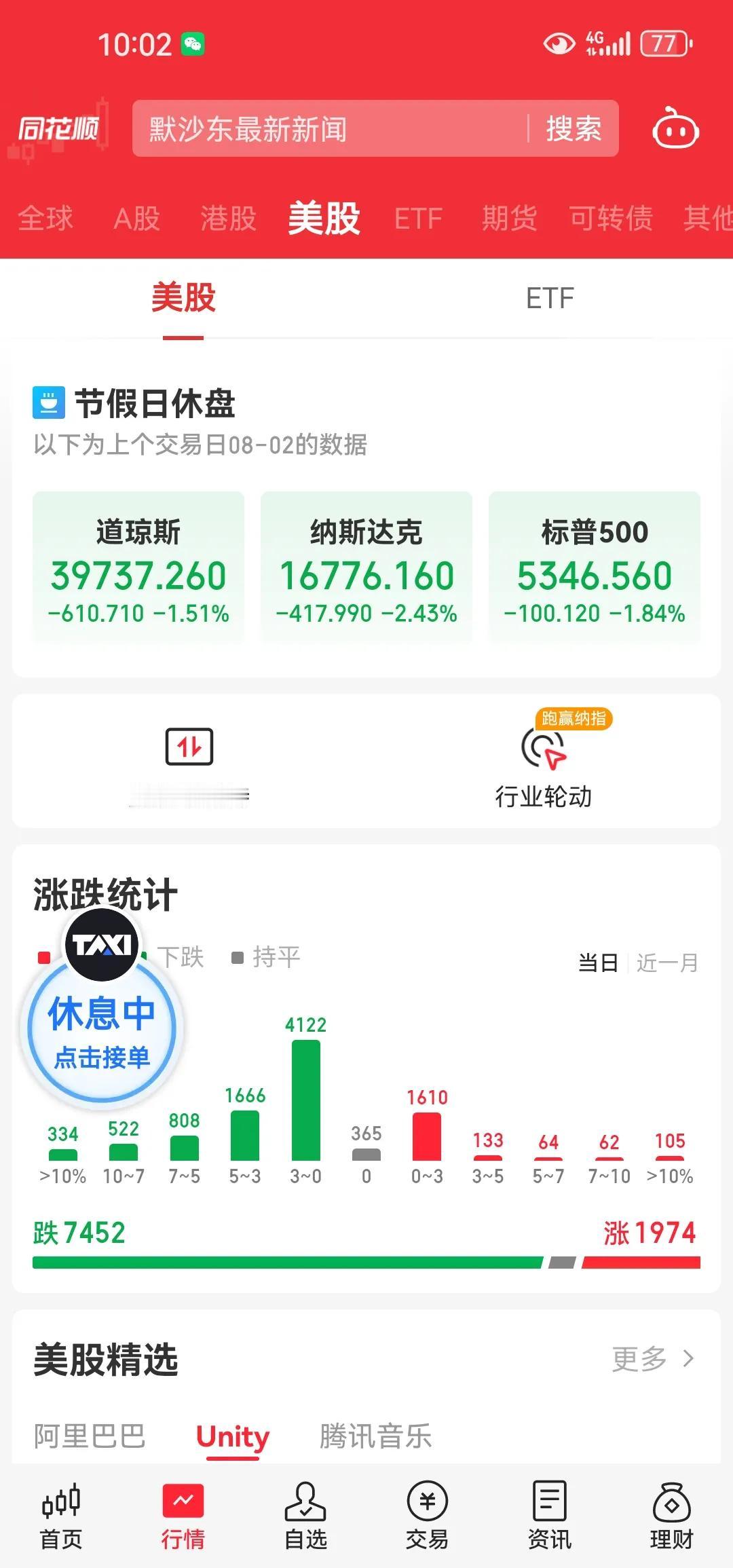 美股一旦走弱也是8成以上个股下行[抠鼻]美股刷新阶段性新低了。喜欢做空的去空美股